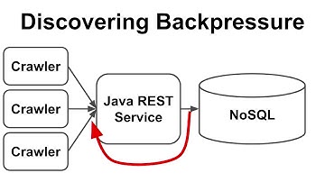 Handling the Pressure