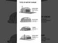 Types of airport hangers and advantages