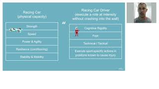 Race Car vs Driver Analogy | Dr Tim McGrath | Late-Stage ACL RTS Decision-Making Case Study