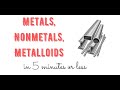 Metals, Non-metals, and Metalloids Quiz
