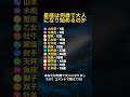 🔮 星座別・精神年齢の真実 #星座 #星占い #ホロスコープ #12星座