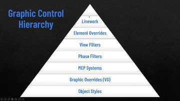 AIA Miami   22 Things You Must Know About Revit Visibility and Graphics Webinar