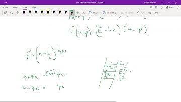 Quantum Field Theory -Creation and Annihilation operators and Quantization of the Klein Gordon Field