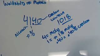Weldability of Metals