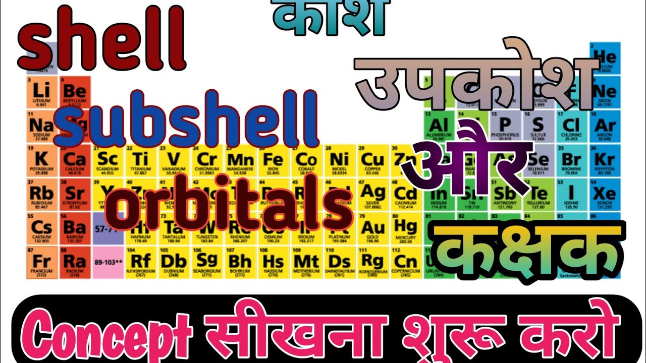 what is shell? subshellorbitalsकोश उपकोशकक्षक कोश उपकोश कक्षक की