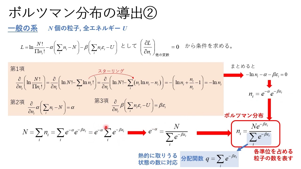 物理化学(熱力学)30 ボルツマン分布の導出