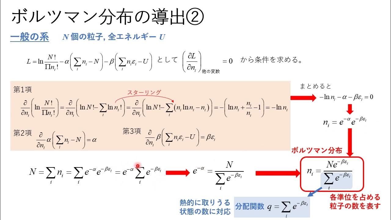 ボルツマン 分布 と は