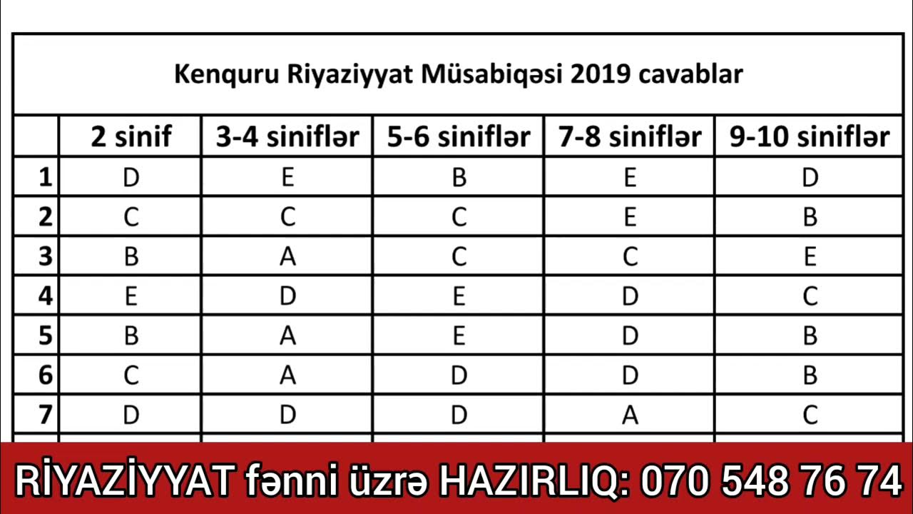 KENQURU Riyaziyyat Beynəlxalq Olimpiadası SUALLARIN CAVABLARI YouTube