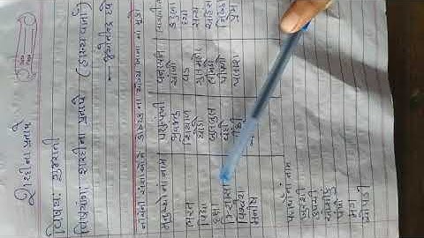 STD 5 GUJARATI Path 5 gujarati grammar shreemad dayanand kanya vidyalaya aryasamaj jamnagar