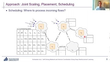 Self-Driving Network and Service Coordination Using Deep Reinforcement Learning