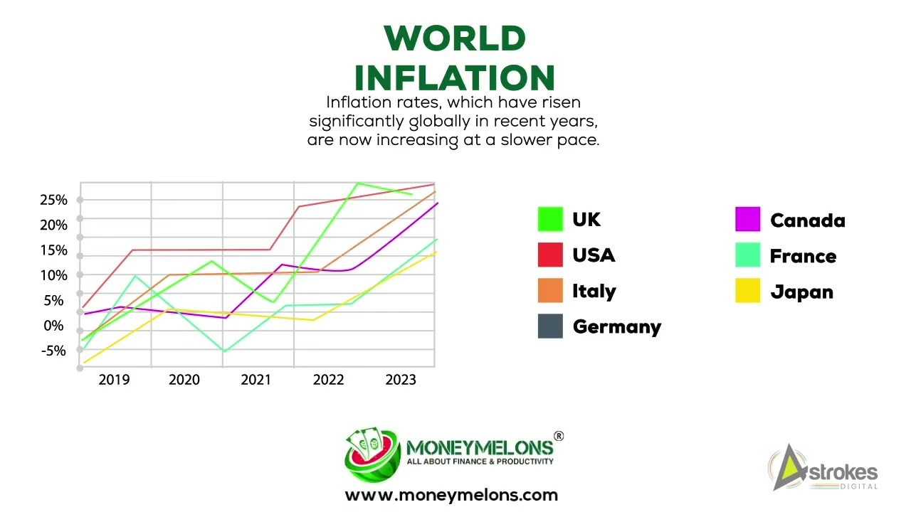 World Inflation | Money Melon | by 4Strokes Digital