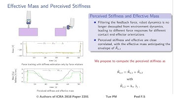 Perceived Stiffness Estimation for Robot Force Control