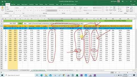 FOOTINGConcentric DESIGN USING EXCEL from ETABS OUTPUT