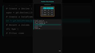 Learn: Explain me the concept of pandas library of python