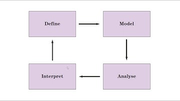 MEI Mechanics (a): Basic principles 1-2