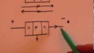 Logic gates: GCSE revision