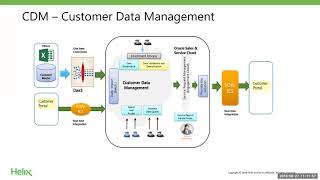 JD Edwards + CRM: Leverage Data Better with an Integrated Solution