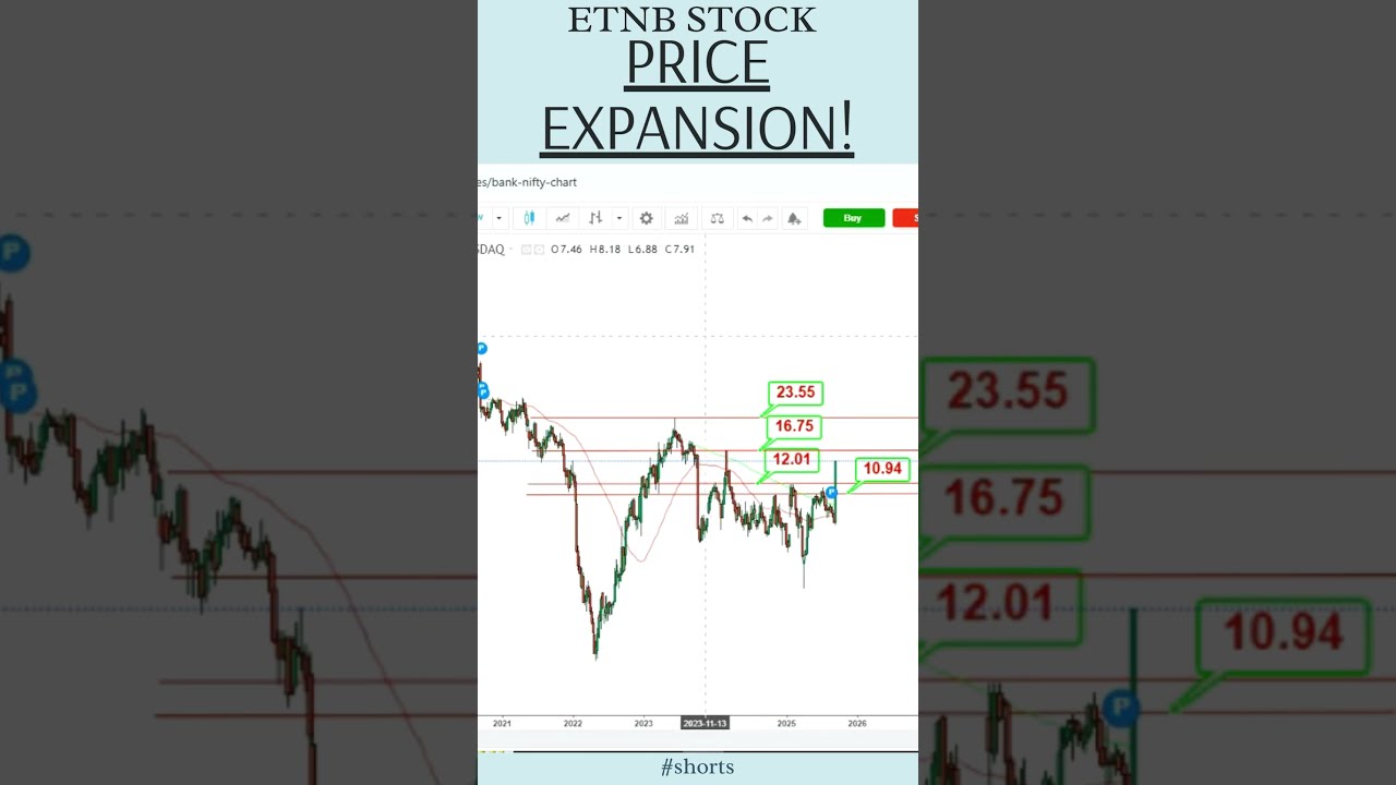 PRICE EXPANSION ETNB STOCK ANALYSIS Shorts Etnb 89bio