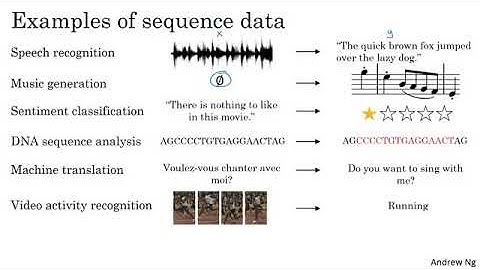 Sequence Models - Learn Machine Learning