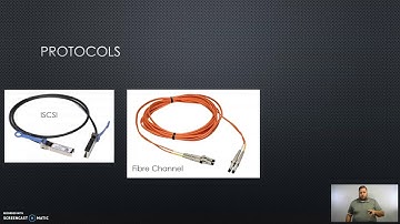 SAN Protocols Explained