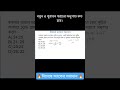 অনুপাত অংকের সহজ সমাধান। WBP/KP/SSC/Easy Math tricks,সুবীর দাস  অংকের সমাধান#arithmetic