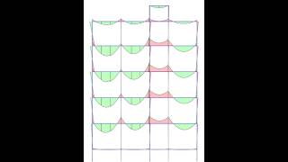 Protastructure Full course G+4 Design & Construction Drawings: Part 2 (Structural Analysis)