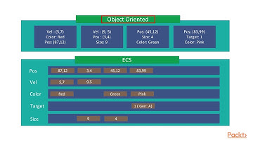 Structures and Algorithms in Rust: ECS & How It Differs from Traditional Structures | packtpub.com