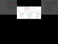 Remember Antimetabolites FAST ⚡ | 60 Sec Trick | Full Video