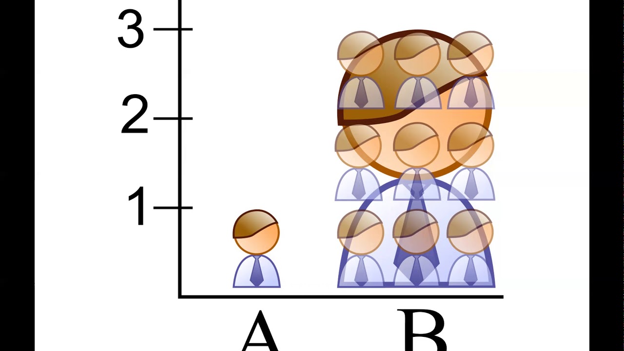Youtube Bad Graph MATH150 Ch 2.3 Bad and Misleading Graphs - YouTube