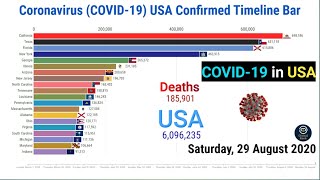 COVID-19 USA Confirmed Timeline Bar || 29 August || Coronavirus Update graph live