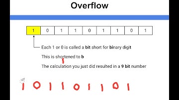 Data Representation - Overflow