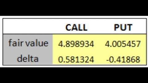 Valuing European Options Using Monte Carlo Simulation Derivative Pricing in Python