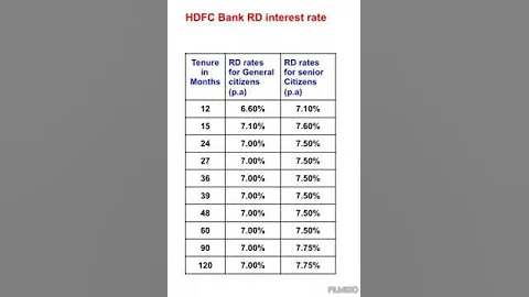 Hdfc Bank rd interest rates