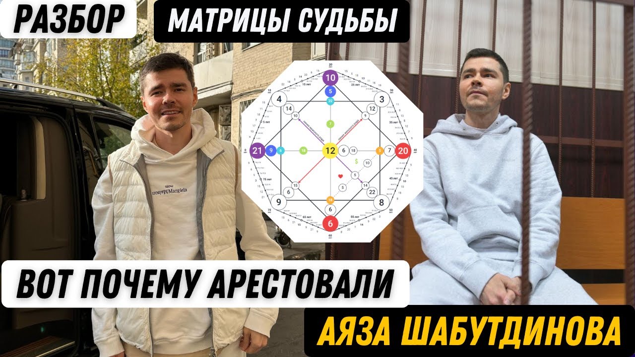 От бизнес-гуру до мошенника! Глубокий разбор причин ареста Аяза ...