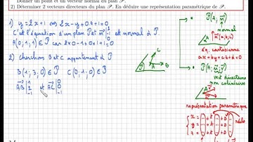 équation cartésienne de plan et représentation paramétrique - piège à éviter
