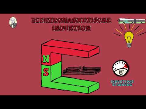Video: Was Ist Die Essenz Des Phänomens Der Elektromagnetischen Induktion?