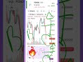 #pengu #trading PENGU BUY #crypto