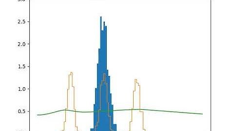 Visualizing the dynamics of GAN