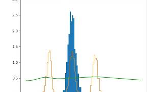 Visualizing the dynamics of GAN