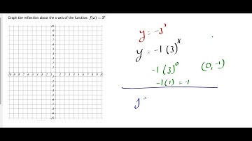 Section 6.2 Graphs of Exponential Functions part 2