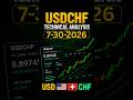 USDCHF Forecast and Technical Analysis for July 30, 2026