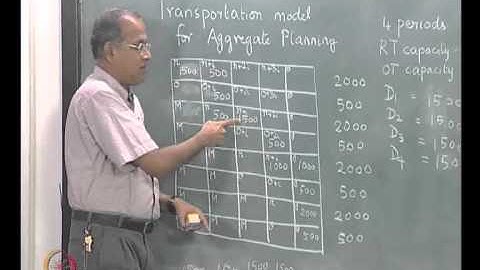 Mod-03 Lec-06 Aggregate Planning, Transportation model