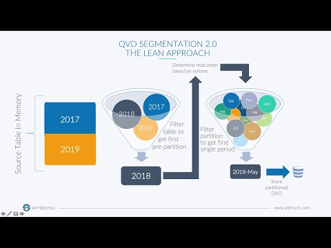 QVD Segmentation 2.0 Speeding Up QVD partitioning by up to 5x