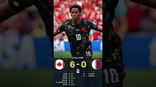 Qatar 6–0. Has expanding the World Cup gone too far? #football #soccer #worldcup