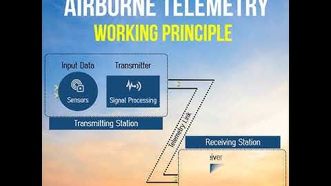 Airborne Telemetry - Infographics