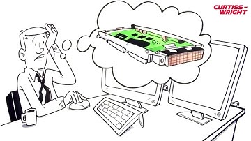 Curtiss-Wright: Rugged Embedded DO-254 Certifiable Computer Modules for Avionics Platforms