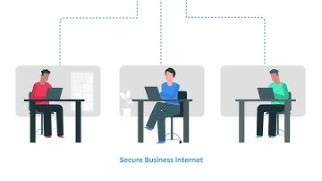 Introducing eSentinel™ - 360° Cybersecurity Platform Simplified