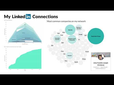 LinkedIn Connection Analysis - Franklin Christuraj