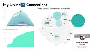 LinkedIn Connection Analysis - Franklin Christuraj