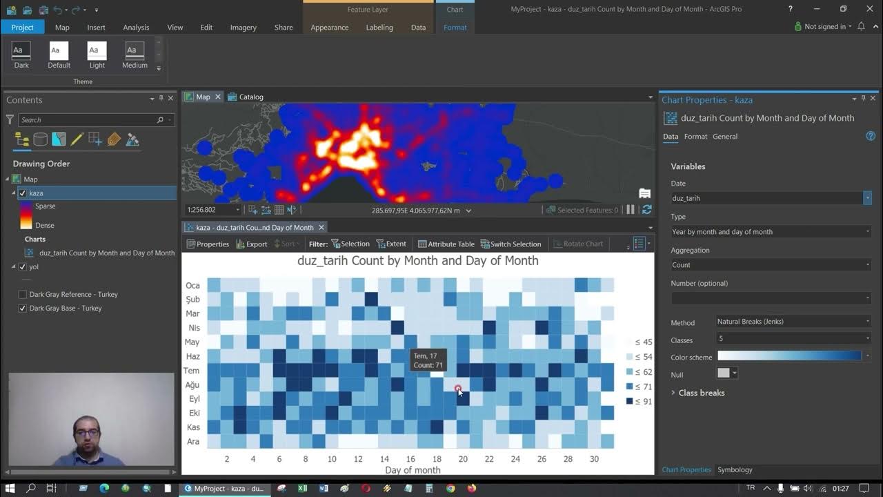 ArcGIS Pro Create Heatmap and Graphs YouTube